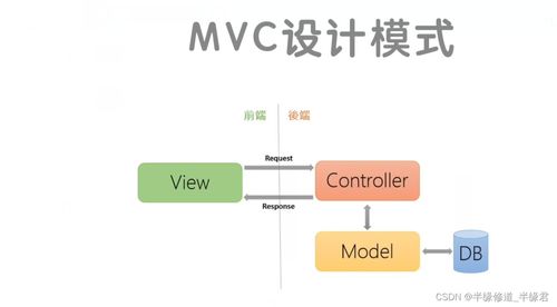 mvc设计模式,什么是MVC设计模式？