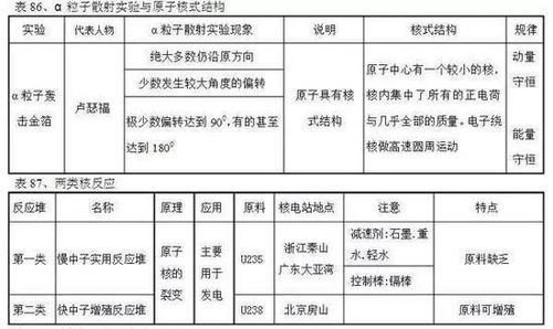 老教师整理 快考试了 高中三年物理公式都在这,建议收藏 