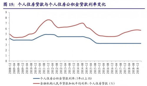 基准利率上浮20%是什么意思