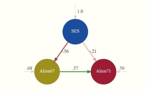 样本量太小适合做结构方程模型分析吗