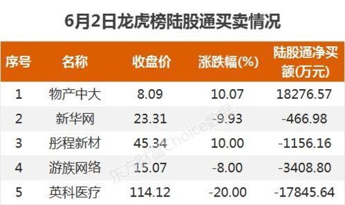 物产中大分红派息怎么还没到账