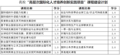 关于推荐教师参加高层次国际化人才培养创新实践项目课程建设及培训工作的通知