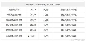 今天黄金价格多少？黄金回收多少钱一克？