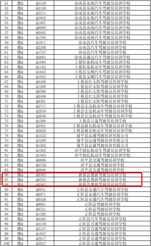 河南省车牌号分别是豫什么