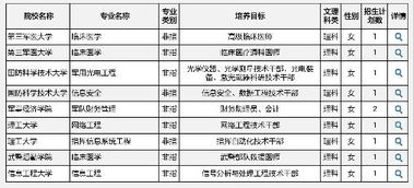 今年江西高考多招多少人?