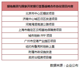 授信包括融资么?