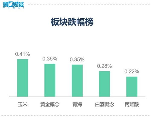 创业板金融科技股,创业板金融科技股：引领未来金融科技创新