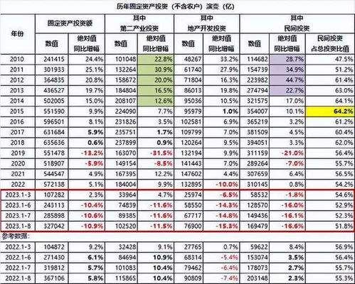 统计局再立新功,数据支持中国经济呈强劲复苏,为啥大A还跌