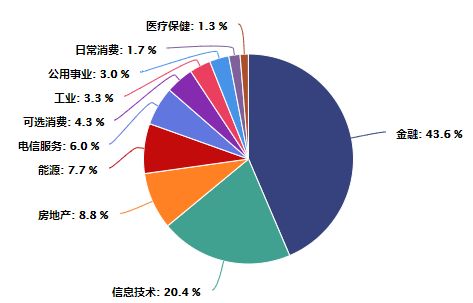 恒生指数是怎么构成的？它包括有些什么内容？