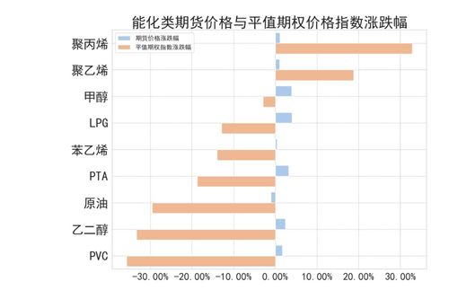 期货卖档数据,什么是卖档数据？