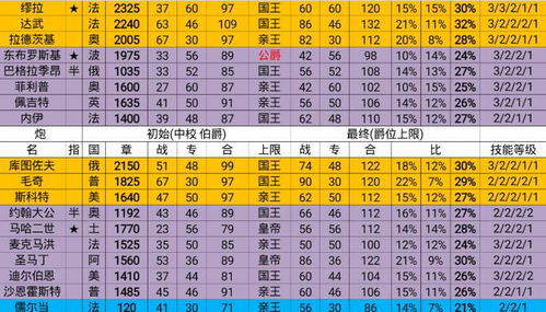  欧陆战争6将领代码,掌握游戏核心策略 天富资讯