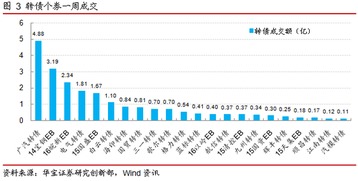 在什么地方查自己购买的可转换债券