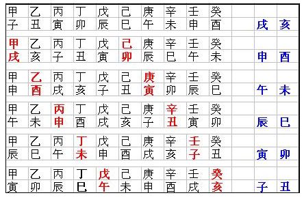 六甲空亡的介绍 