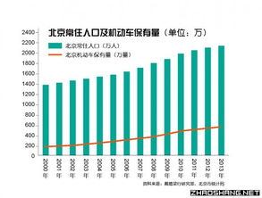 看北京产业大迁移 搬迁的企业有哪些