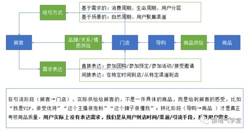 人货匹配模型没搞懂 互联网行业都在讨论它