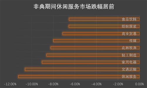 北京商办运营如何应对疫情下租户的下滑与上行