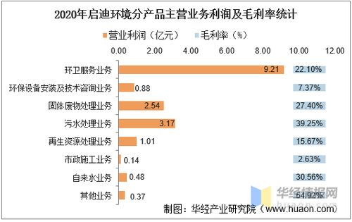 有限公司中如何计算每股净收益