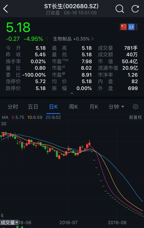 市值最低的十个A股股票（除ST、PT）