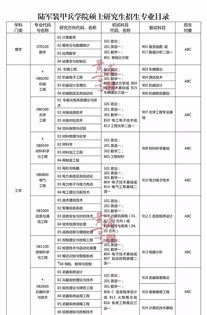 什么专业可以考军校的研究生 军校招考什么专业的研究生