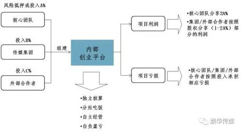 美容院实施股改方案后，怎么去明确退股机制？