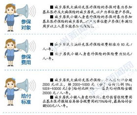 大病补充医疗保险费怎么买,城乡居民大病补充医疗保险怎么买?