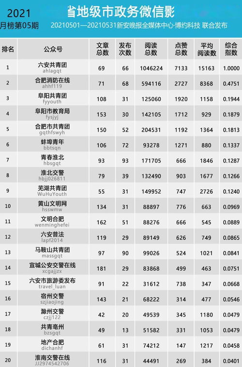 2025年阳历2月装修吉日