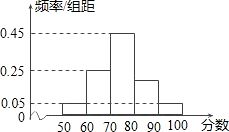 一个样本分成5组，第1.2.3.组共有160个数据，第3.4.5组共有260个数据，并且第3组的频率是0.4，那么第3组的频数是多少