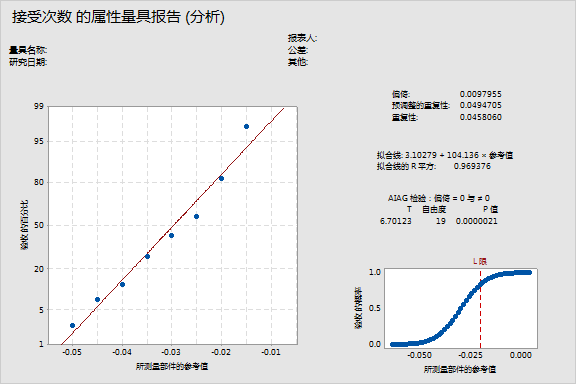 什么叫量本例分析法