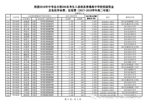 奖励方案明细, 2、奖励型。 奖励方案明细, 2、奖励型。 快讯