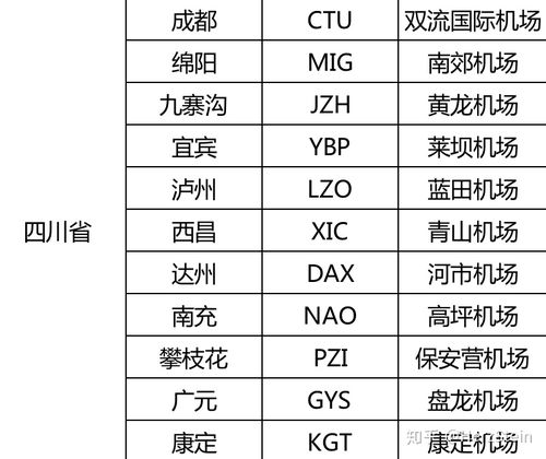 欧陆风云国家代码快捷键, 什么是欧陆风云国家代码快捷键？