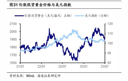 期货黄金期货价格数据, 黄金期货价格走势分析?