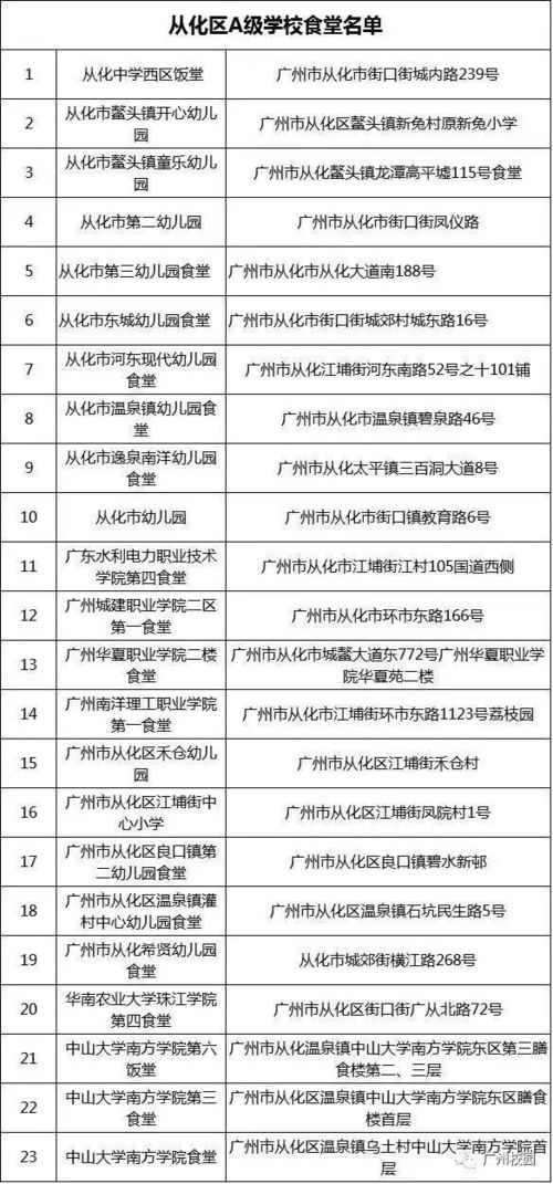 食堂文字分析提升方案范文-饭堂管理的经验和方法？