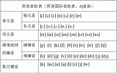 ron怎么读英语发音,要知道“ro”的英语发音