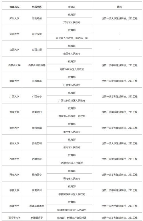 哪些大学预报名