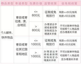 免税店香烟价格揭秘，一包免税香烟批发价大公开 - 1 - 680860香烟网