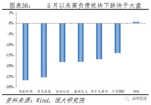 金融风暴对定投基金有影响吗