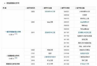 五所 偏远 地区的985高校, 但实力绝对够硬 