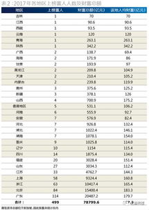 到目前为止，中国有多少家上市公司