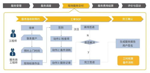  富邦科技参观流程详解,富邦科技股份有限公司参观流程详解 天富平台