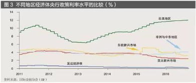 如何衡量外汇市场波动对企业的影响？