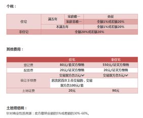 营改增后如何交税