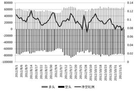 什么是股指期货“平仓、持仓、总持仓”