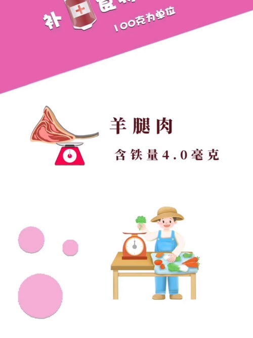 补铁食物排行榜,你知道什么食物最补铁吗 冷知识 