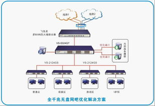 最新的网吧无盘服务器配置求推荐   (免费的无盘服务器)