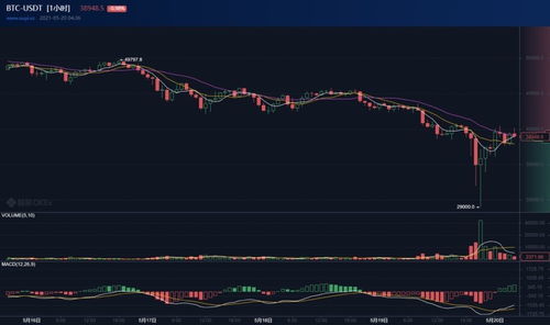 eth币全部走势,2019以太币今天价格是多少