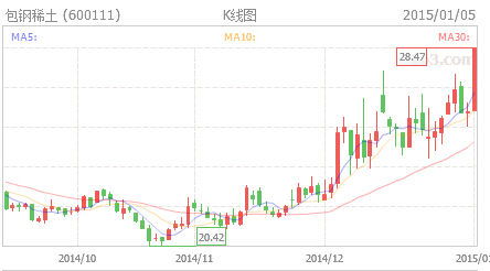 多只个股涨停，行业景气引发异动：雷柏科技、恒立实业、利柏特