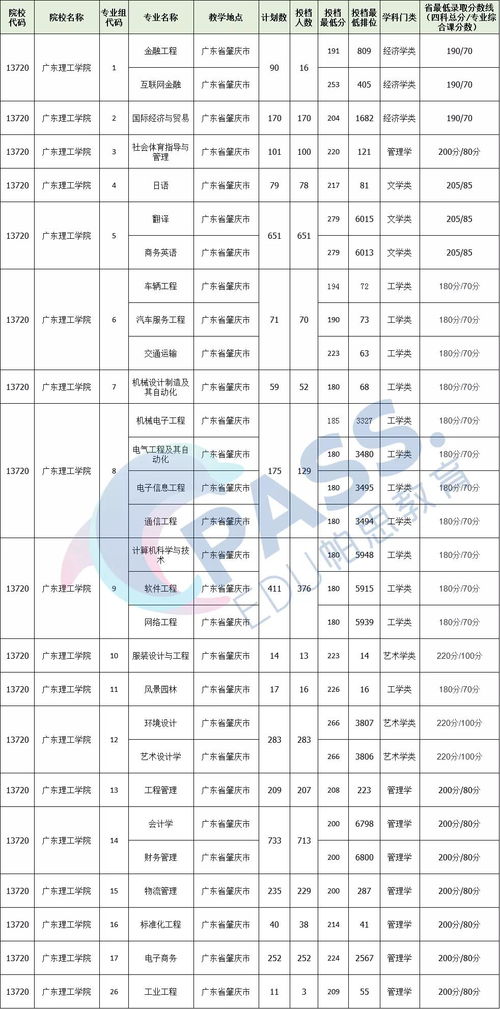 广东专升本只有一次机会吗,广东专升本能考几次？(图1)