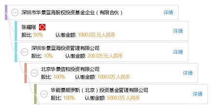 深圳市华景蓝海股权投资基金企业(有限合伙)怎么样？