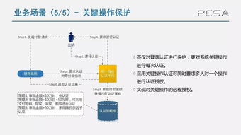 在视频中使用机器学习分析动作行为和异常检测 MachineLearningMethodsforBehaviourAnalysis 机器学习文档类资源 CSDN下载 