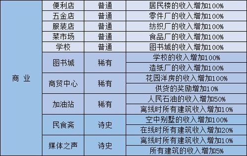 工业企业中盈利是怎么算的，是按损益表。还是现金银行+库存商品+库存材料+应收-应付...